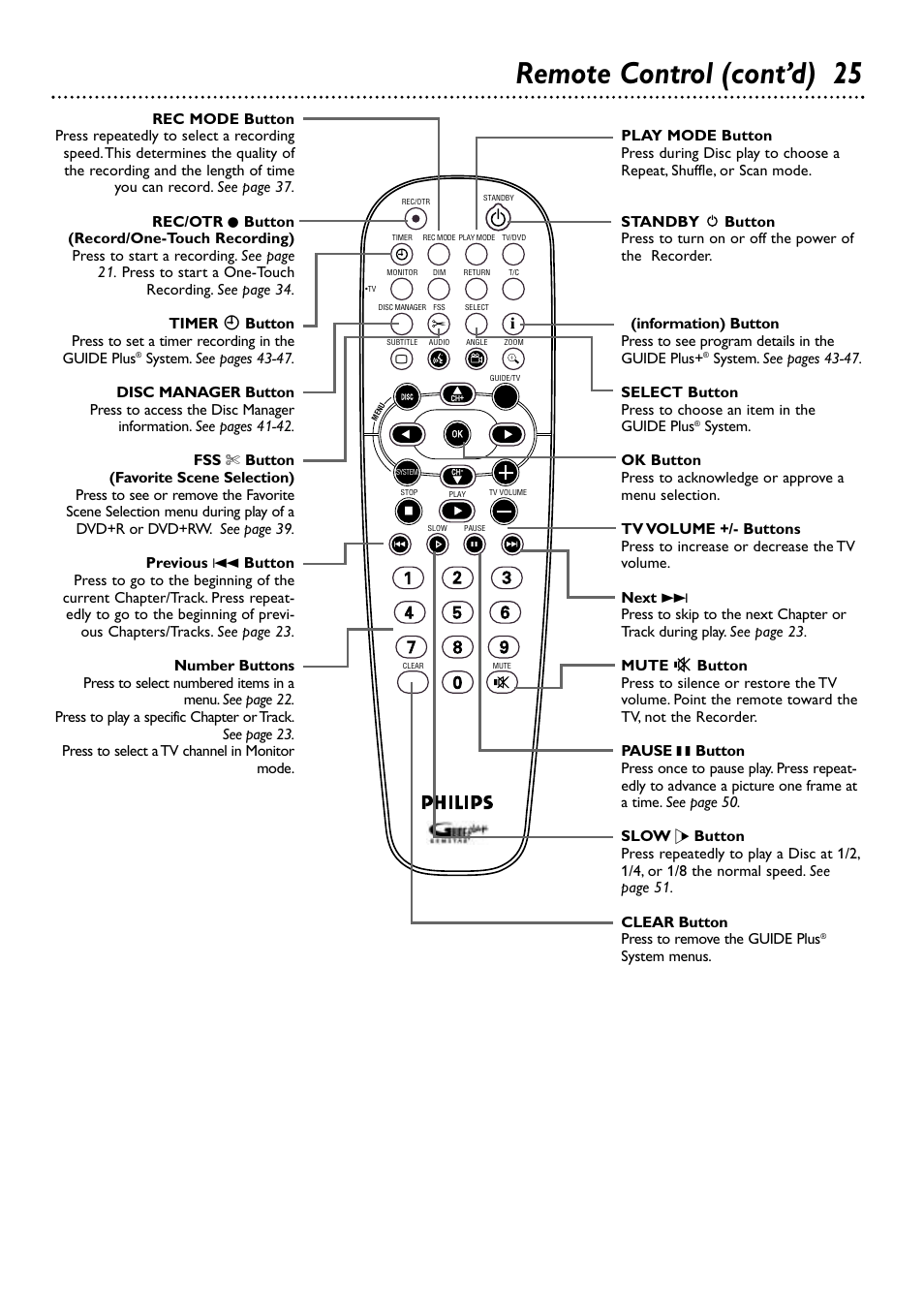 Remote control (cont’d) 25 | Philips DVDR80/99 User Manual | Page 25 / 68