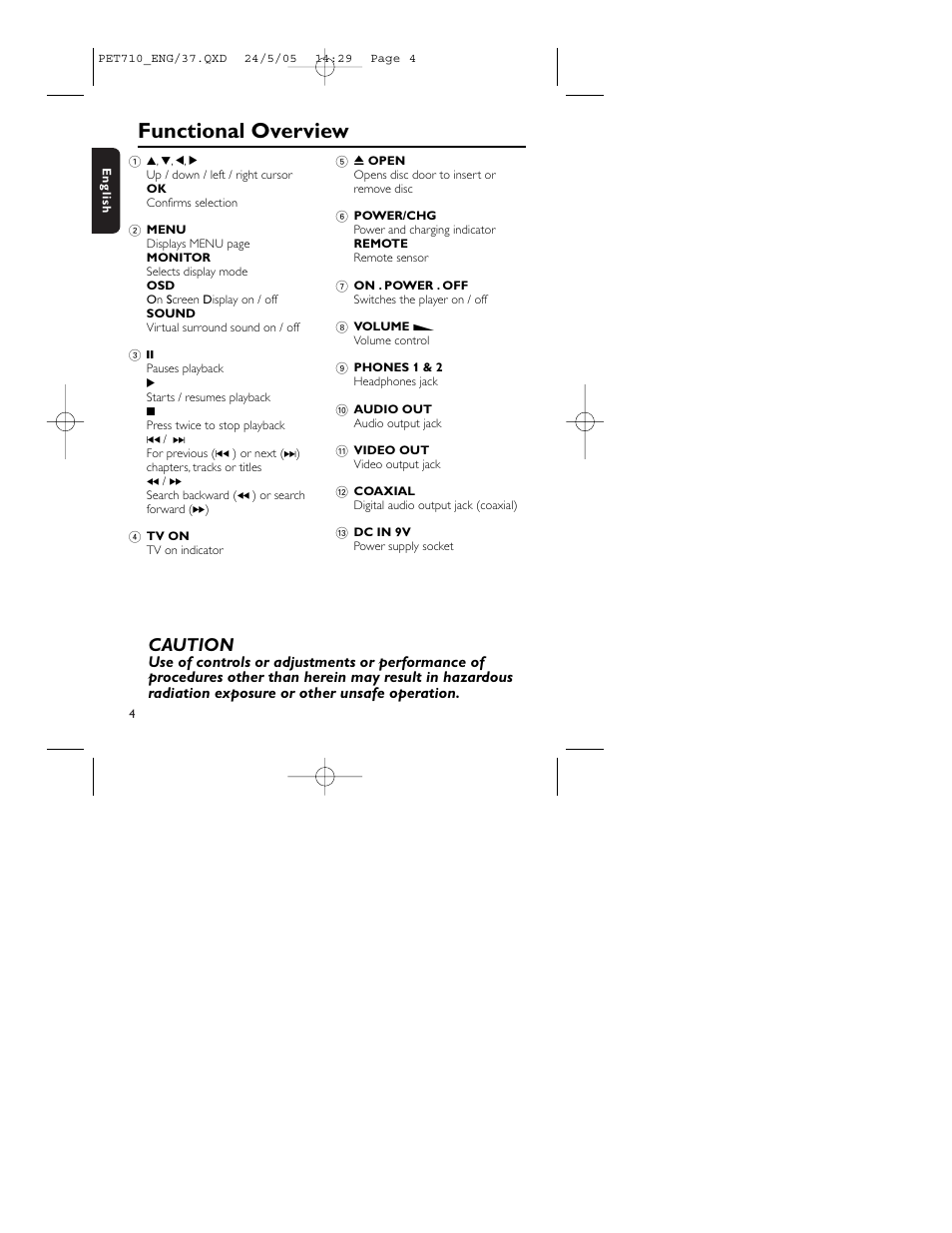 Functional overview, Caution | Philips HKGAC450 User Manual | Page 8 / 31