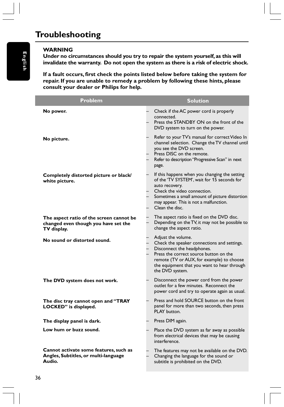 Troubleshooting | Philips HTS3400 User Manual | Page 36 / 40