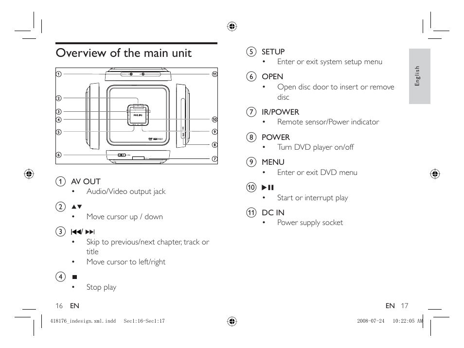 Overview of the main unit | Philips PET101/12 User Manual | Page 10 / 25