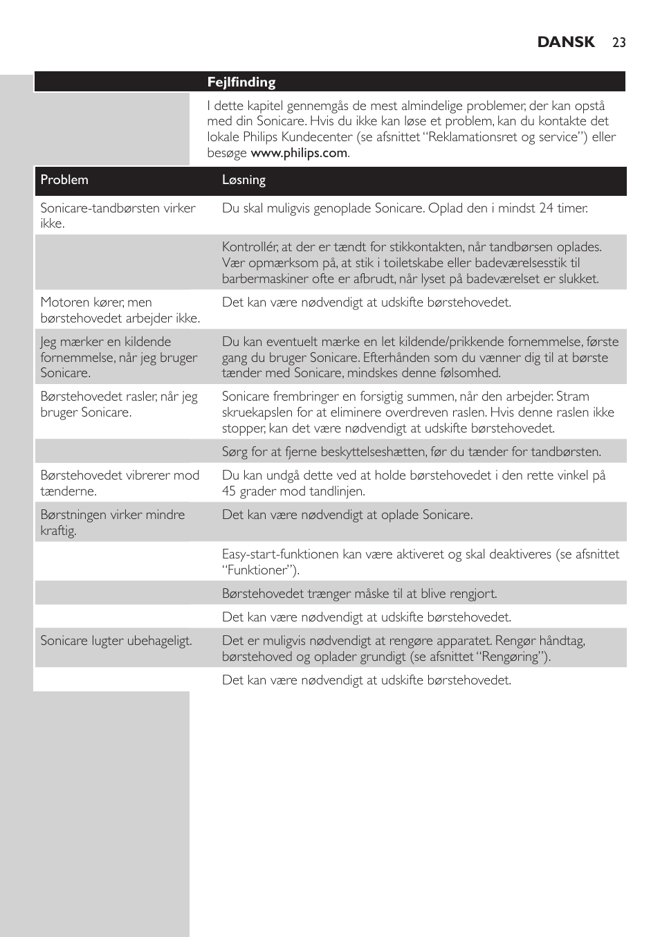 Philips E5000 User Manual | Page 23 / 84