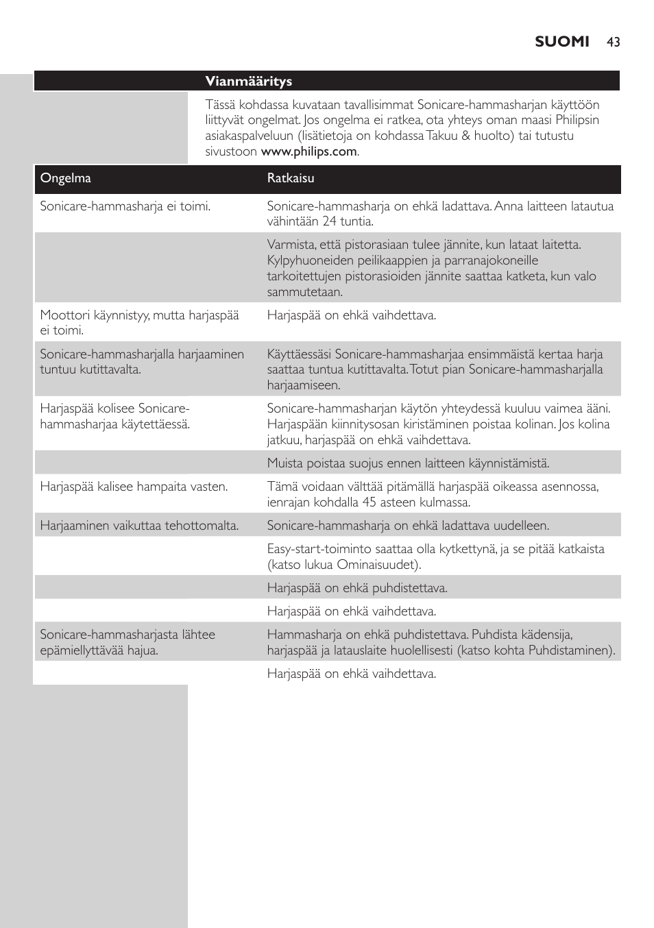 Vianmääritys | Philips E5000 User Manual | Page 43 / 84