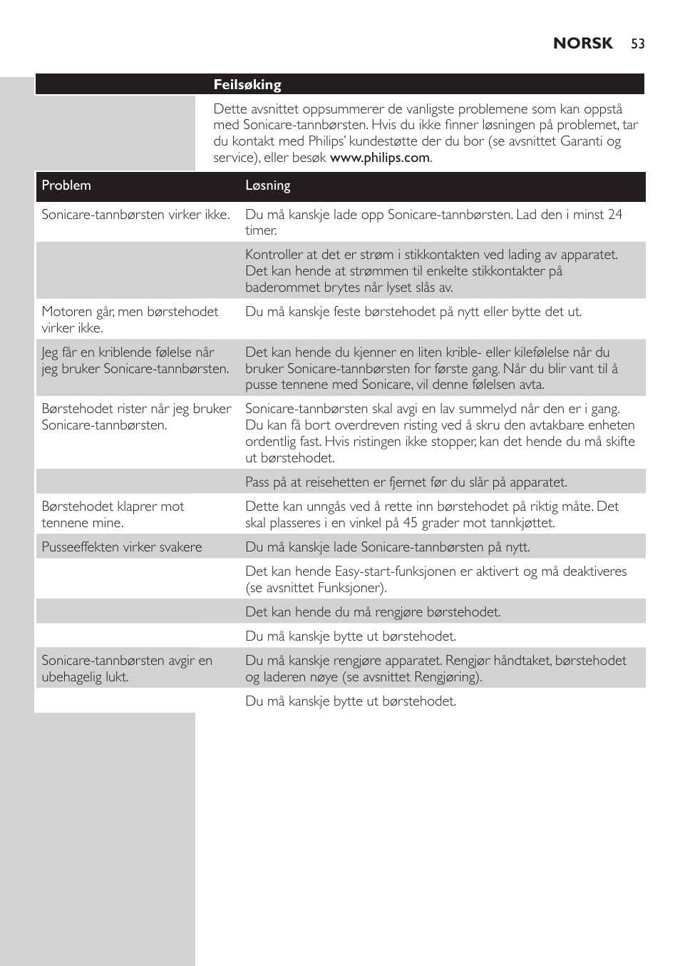 Philips E5000 User Manual | Page 53 / 84