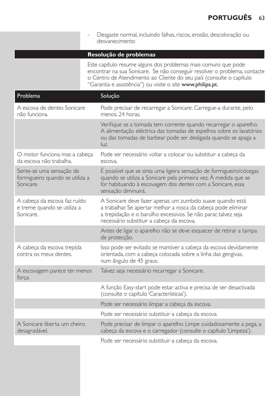 Resolução de problemas | Philips E5000 User Manual | Page 63 / 84