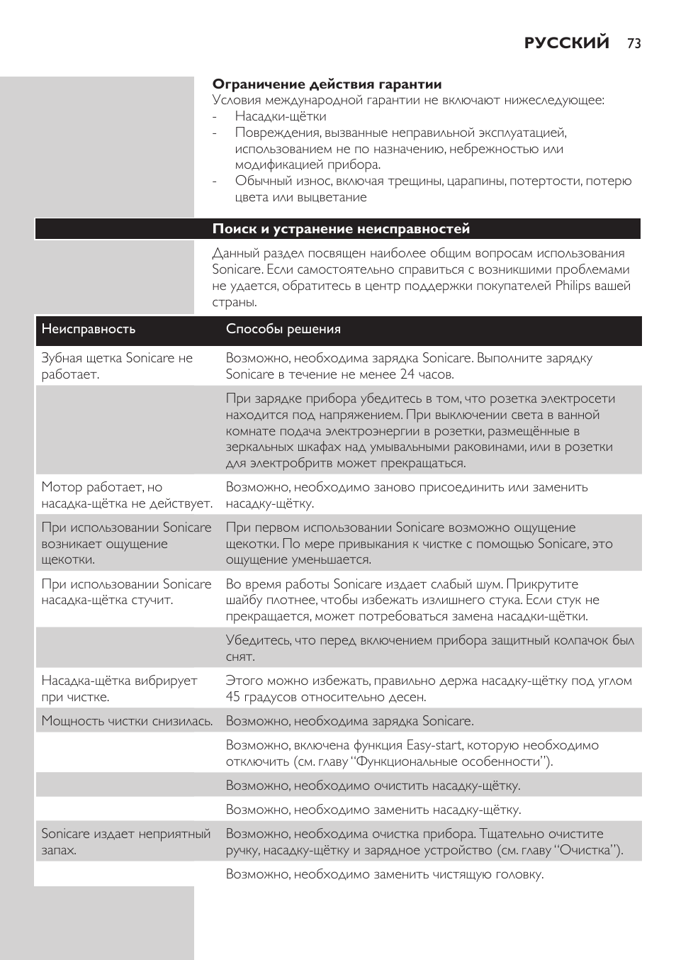 Поиск и устранение неисправностей | Philips E5000 User Manual | Page 73 / 84