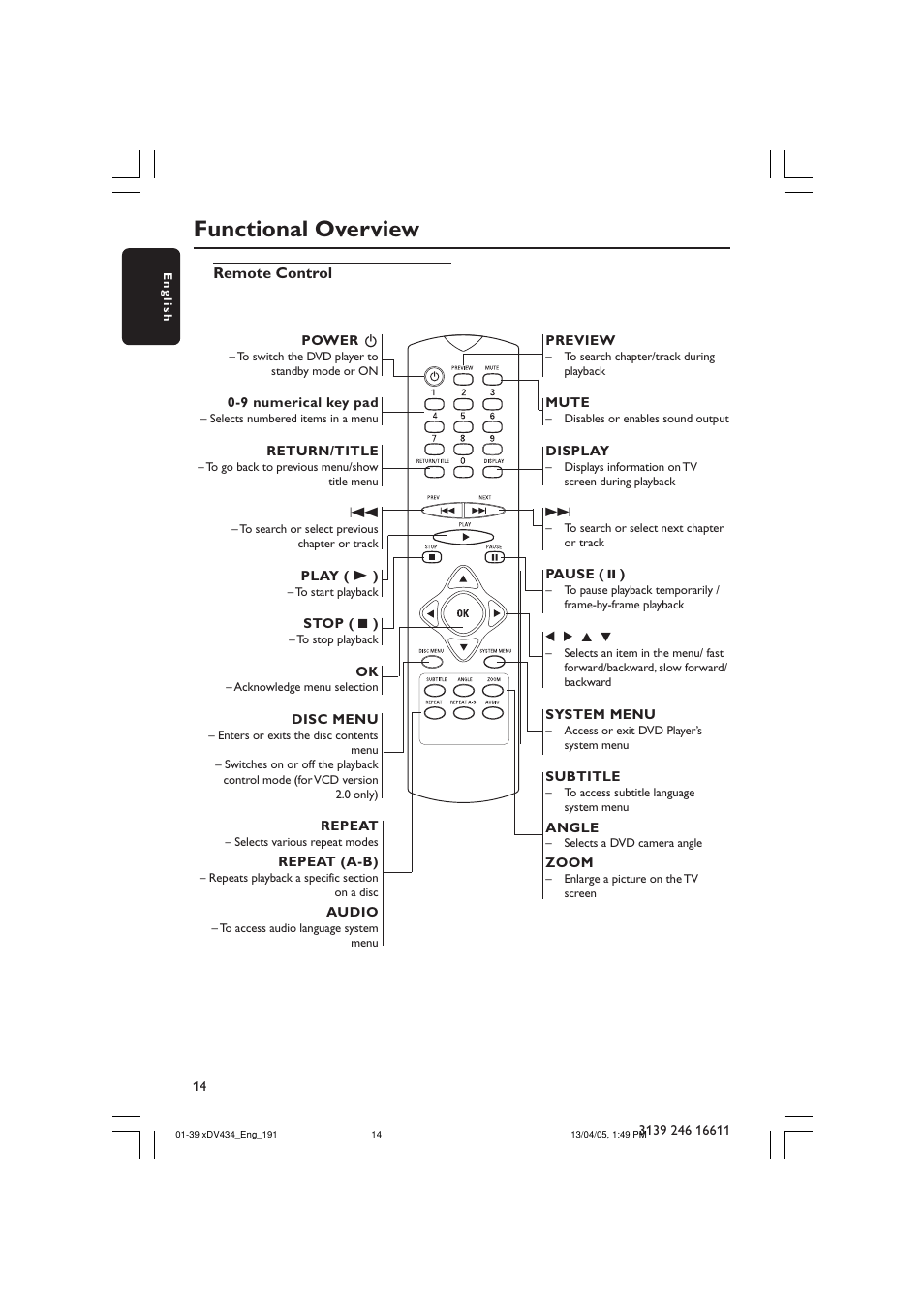 Functional overview | Philips xDV434/19 User Manual | Page 14 / 39