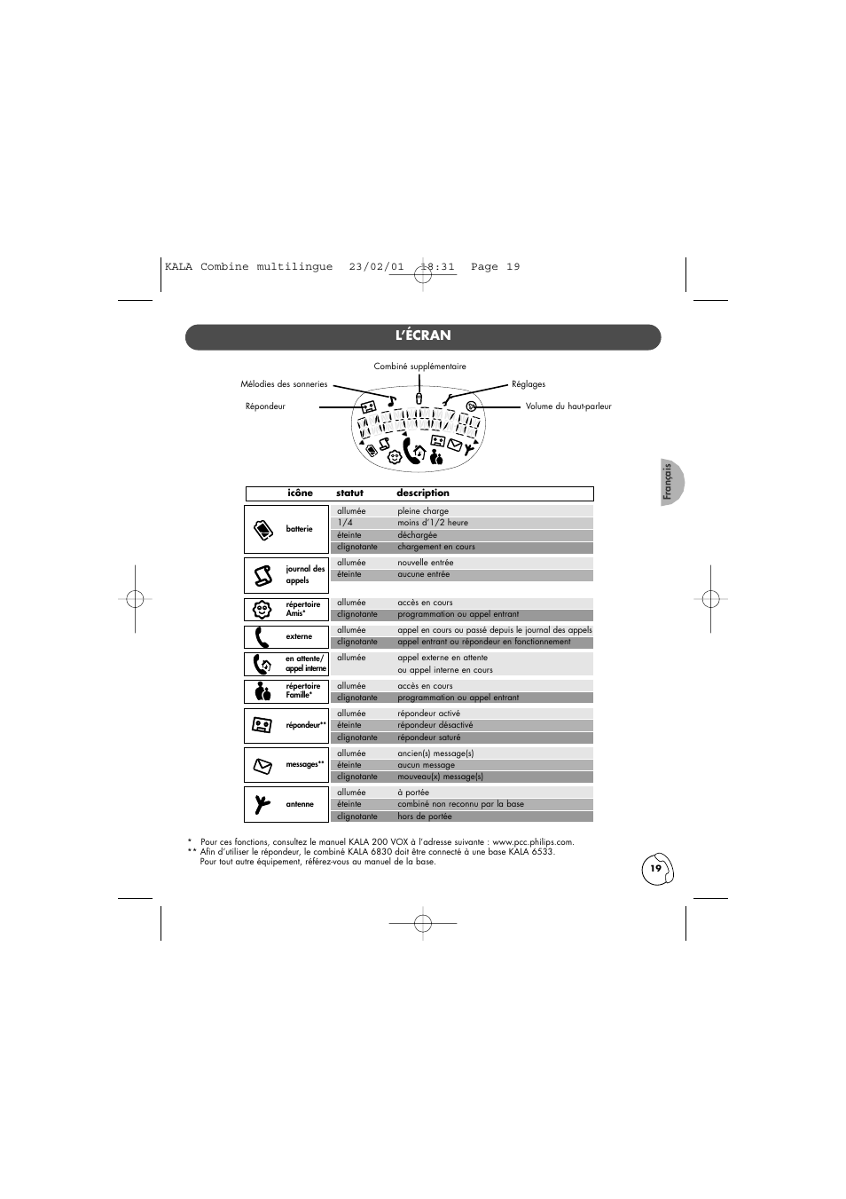 L’écran | Philips KALA 200 ADDITIONAL HANDSET TD6830 User Manual | Page 20 / 89