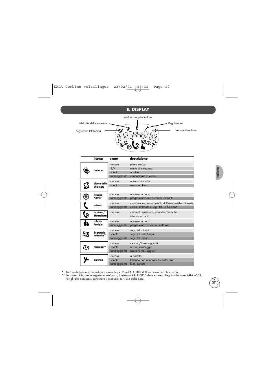 Il display | Philips KALA 200 ADDITIONAL HANDSET TD6830 User Manual | Page 28 / 89