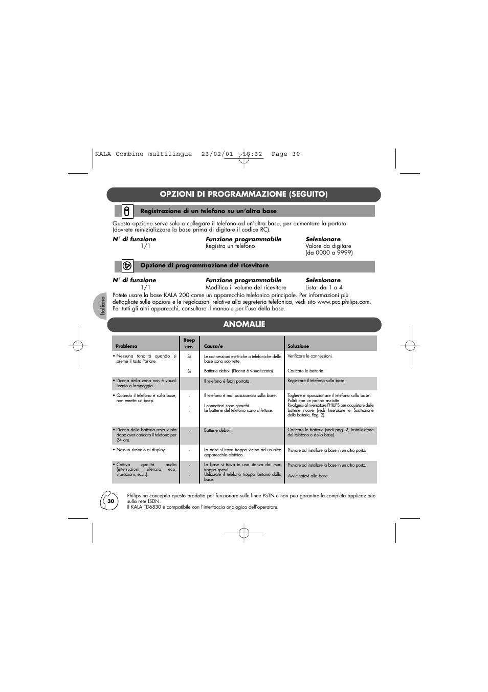 Opzioni di programmazione (seguito), Anomalie | Philips KALA 200 ADDITIONAL HANDSET TD6830 User Manual | Page 31 / 89