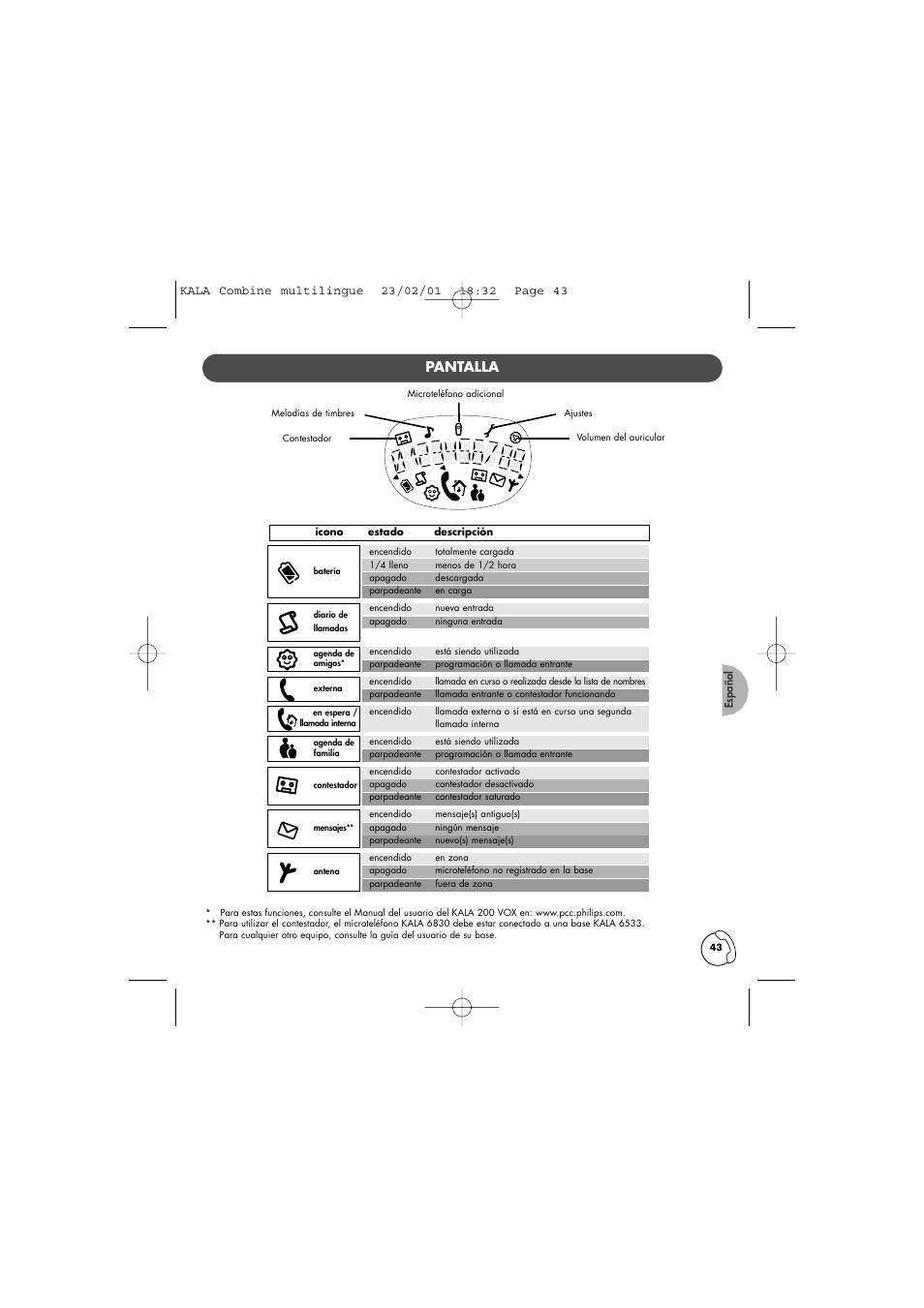 Pantalla | Philips KALA 200 ADDITIONAL HANDSET TD6830 User Manual | Page 44 / 89