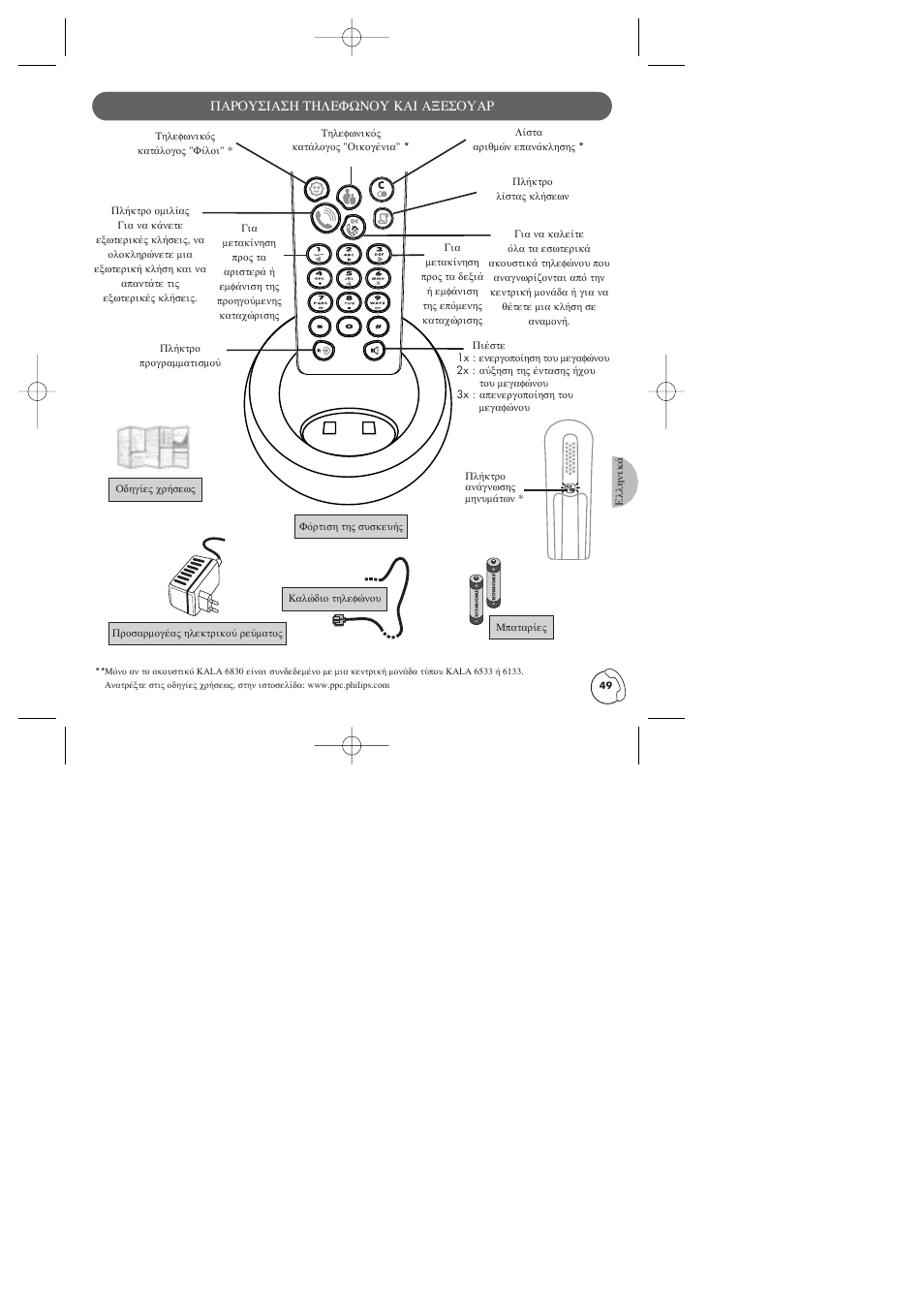 Greek | Philips KALA 200 ADDITIONAL HANDSET TD6830 User Manual | Page 50 / 89