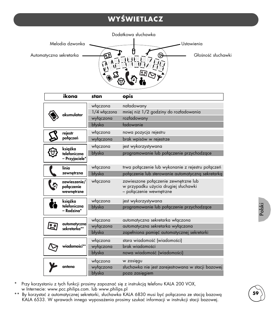 Wyâwietlacz | Philips KALA 200 ADDITIONAL HANDSET TD6830 User Manual | Page 60 / 89