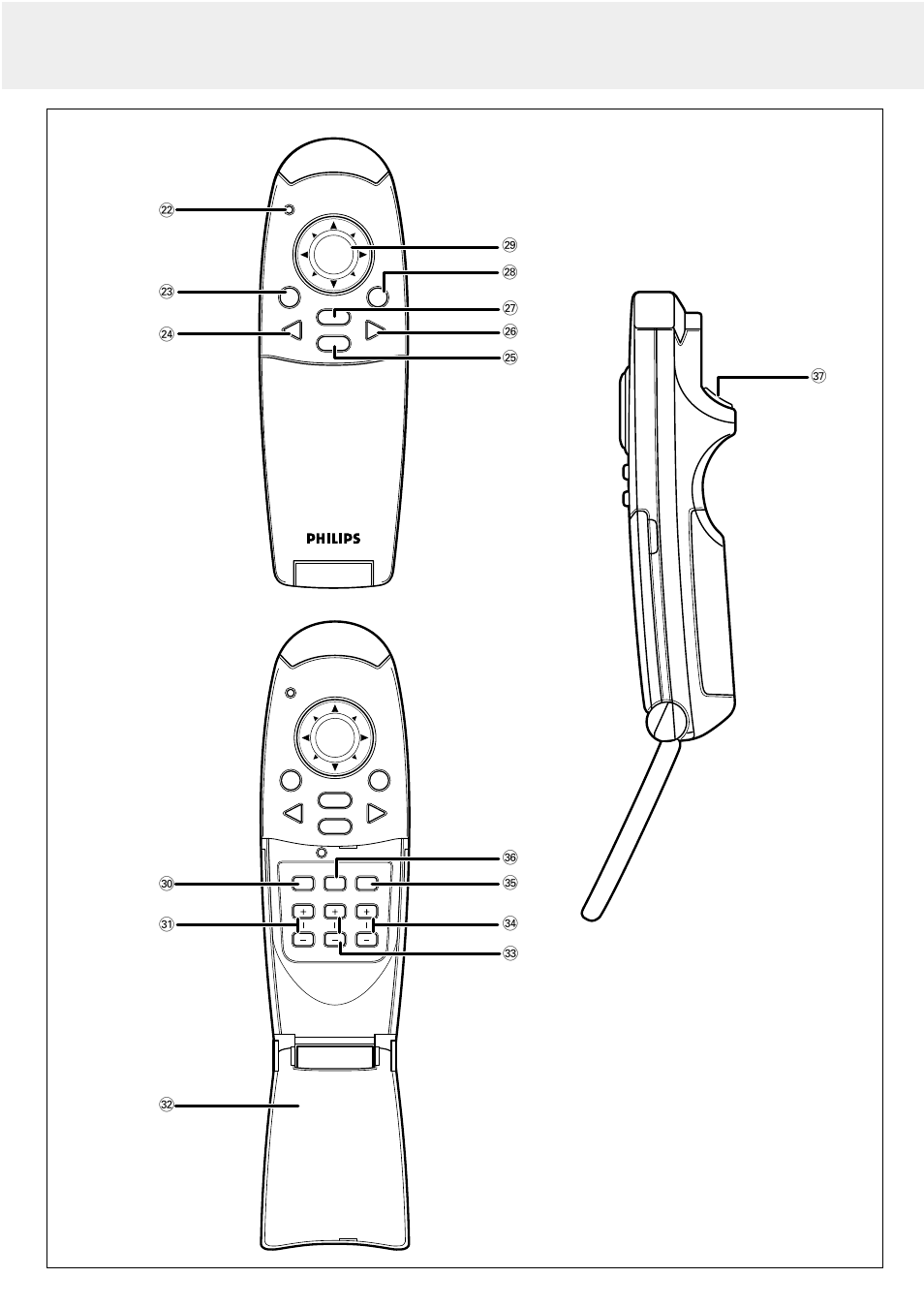 Controls and connections, ª • ≥ § ∞ ‡ º ﬂ ﬁ | Philips LC5141 User Manual | Page 3 / 24