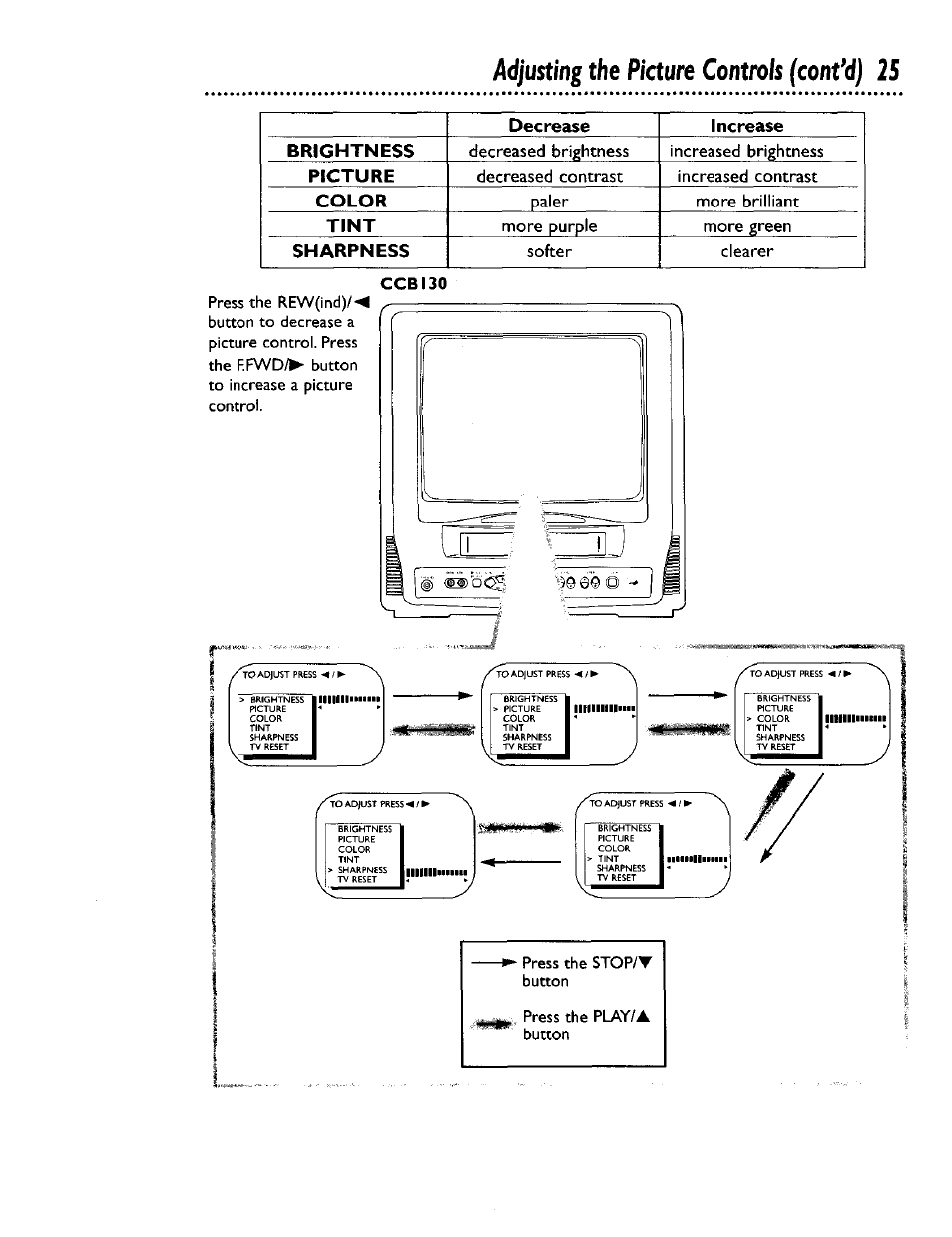 Adjusting the picture controls (confd) 25, Decrease increase brightness, Picture | Color, Tint, Sharpness | Philips CCB 132AT User Manual | Page 25 / 59