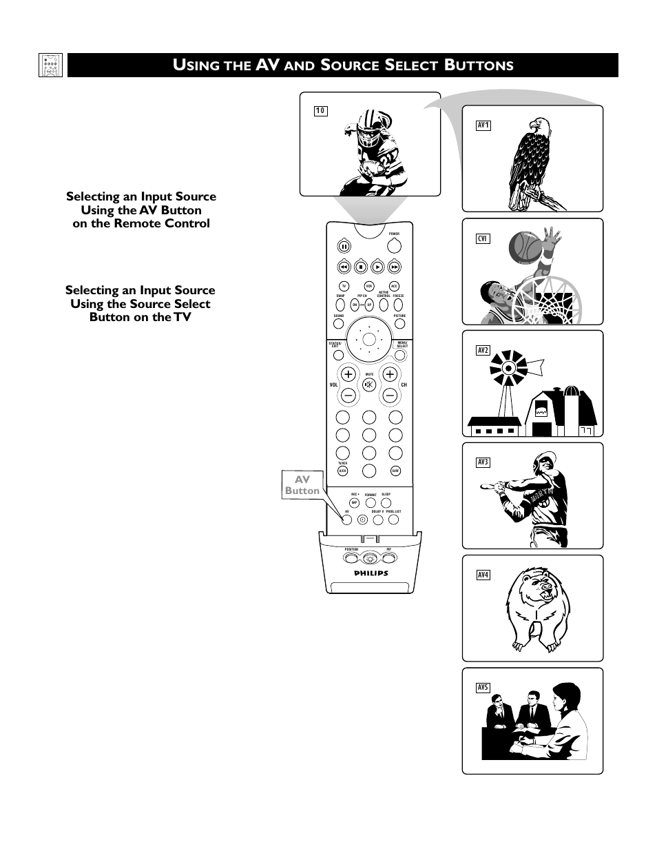 Sing the, Ource, Elect | Uttons, Av button | Philips 51PW9363 User Manual | Page 24 / 65