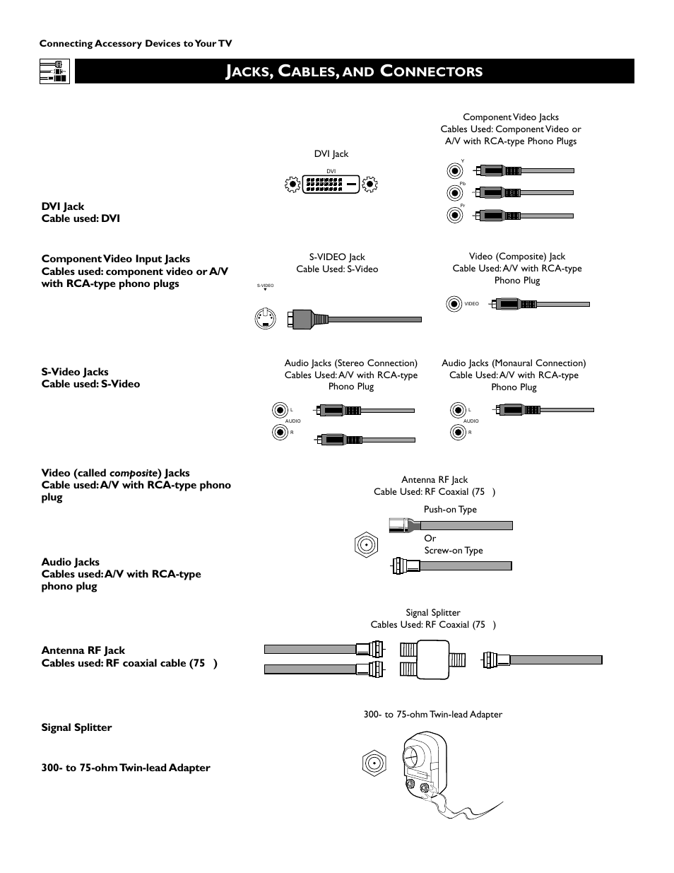 Acks, Ables, Onnectors | Philips 51PW9363 User Manual | Page 6 / 65