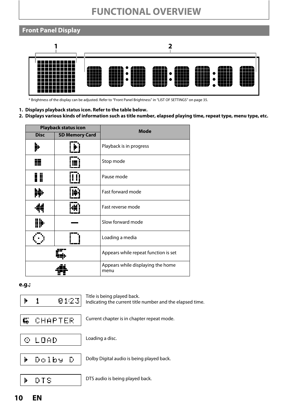 Front panel display, Functional overview | Philips BDP5010/F7 User Manual | Page 10 / 56