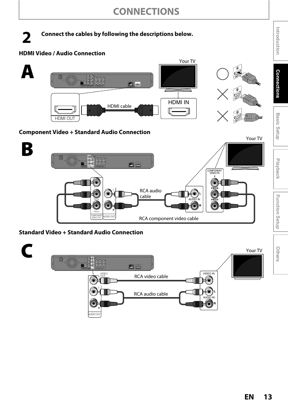 Connections, Hdmi in, Hdmi cable your tv | Rca component video cable your tv rca audio cable, Your tv rca video cable rca audio cable, Component video out pr/cr pb/cb y | Philips BDP5010/F7 User Manual | Page 13 / 56