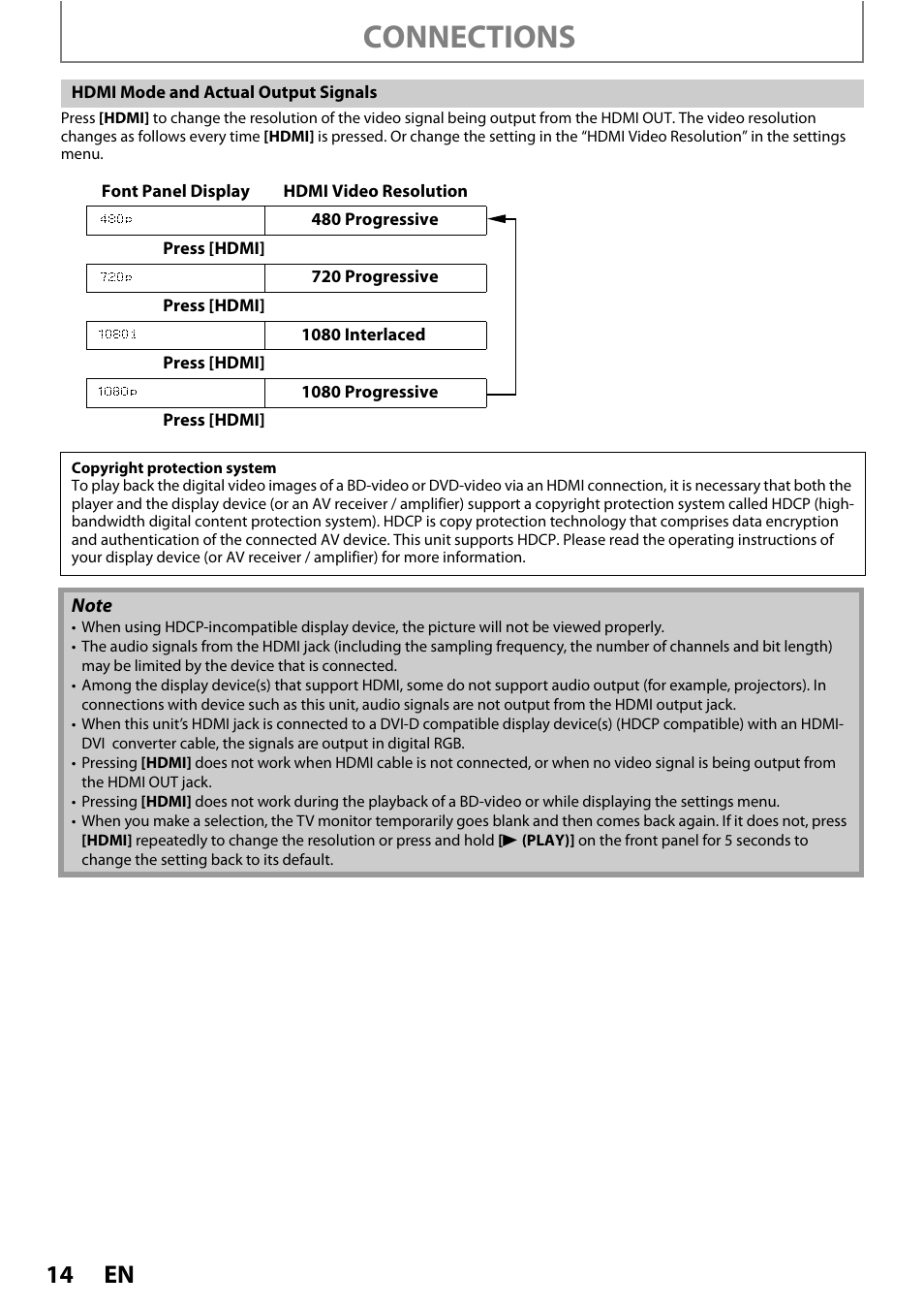 Connections | Philips BDP5010/F7 User Manual | Page 14 / 56