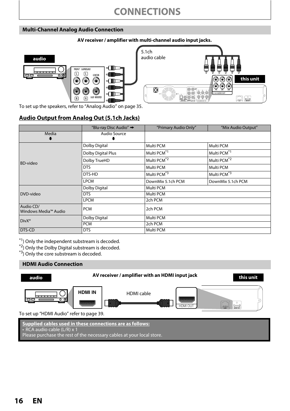 Connections, Audio output from analog out (5.1ch jacks), Multi-channel analog audio connection | Hdmi a udio connection, Only the independent substream is decoded, Only the dolby digital substream is decoded, Hdmi in | Philips BDP5010/F7 User Manual | Page 16 / 56