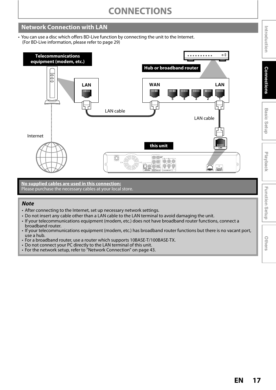 Network connection with lan, Connections, Lan wan lan | Philips BDP5010/F7 User Manual | Page 17 / 56