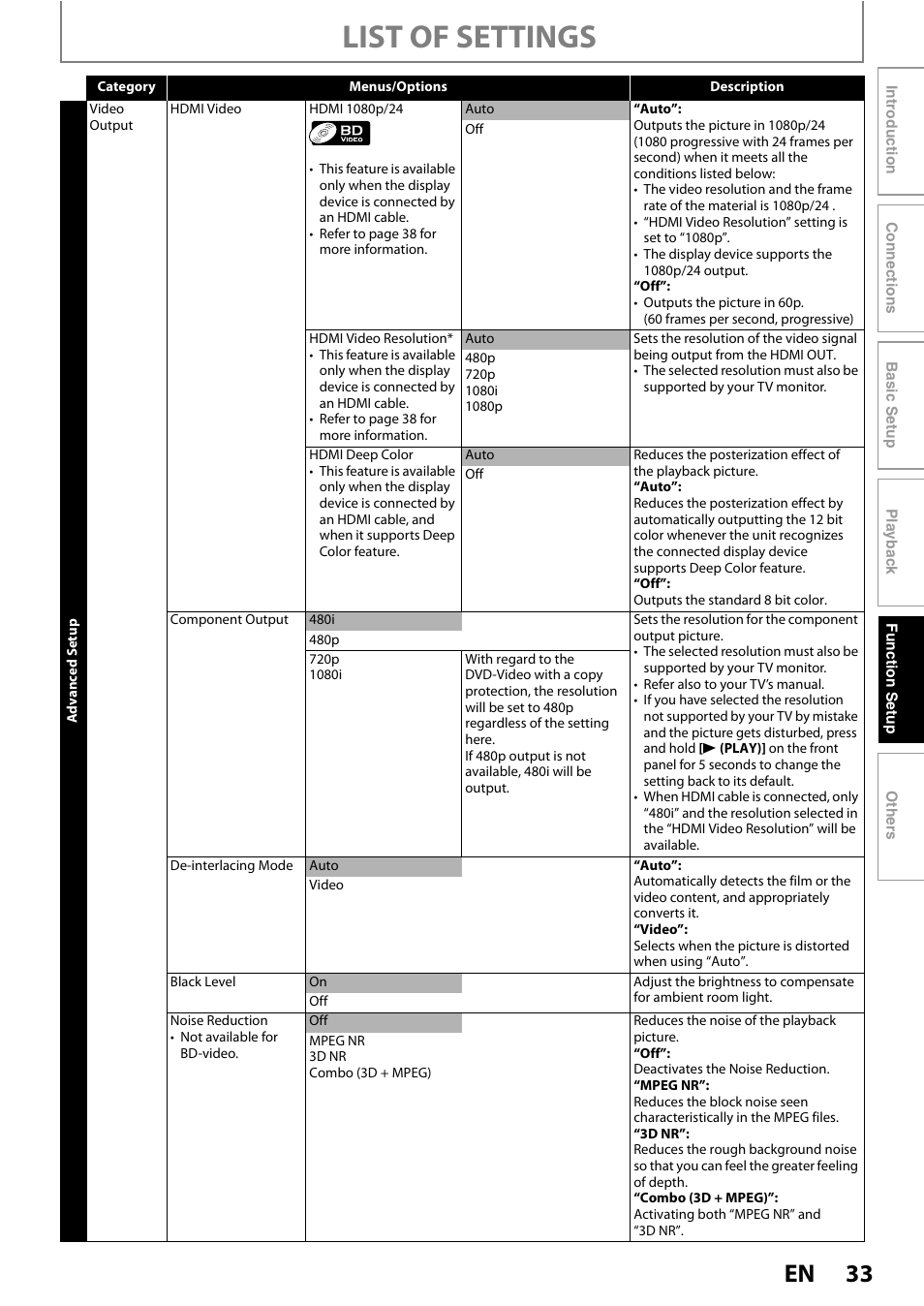 List of settings | Philips BDP5010/F7 User Manual | Page 33 / 56