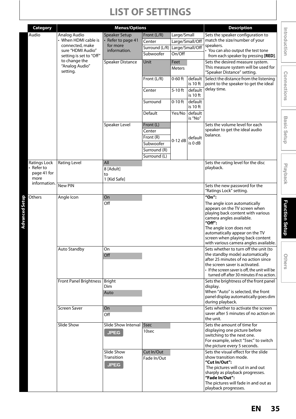 List of settings | Philips BDP5010/F7 User Manual | Page 35 / 56