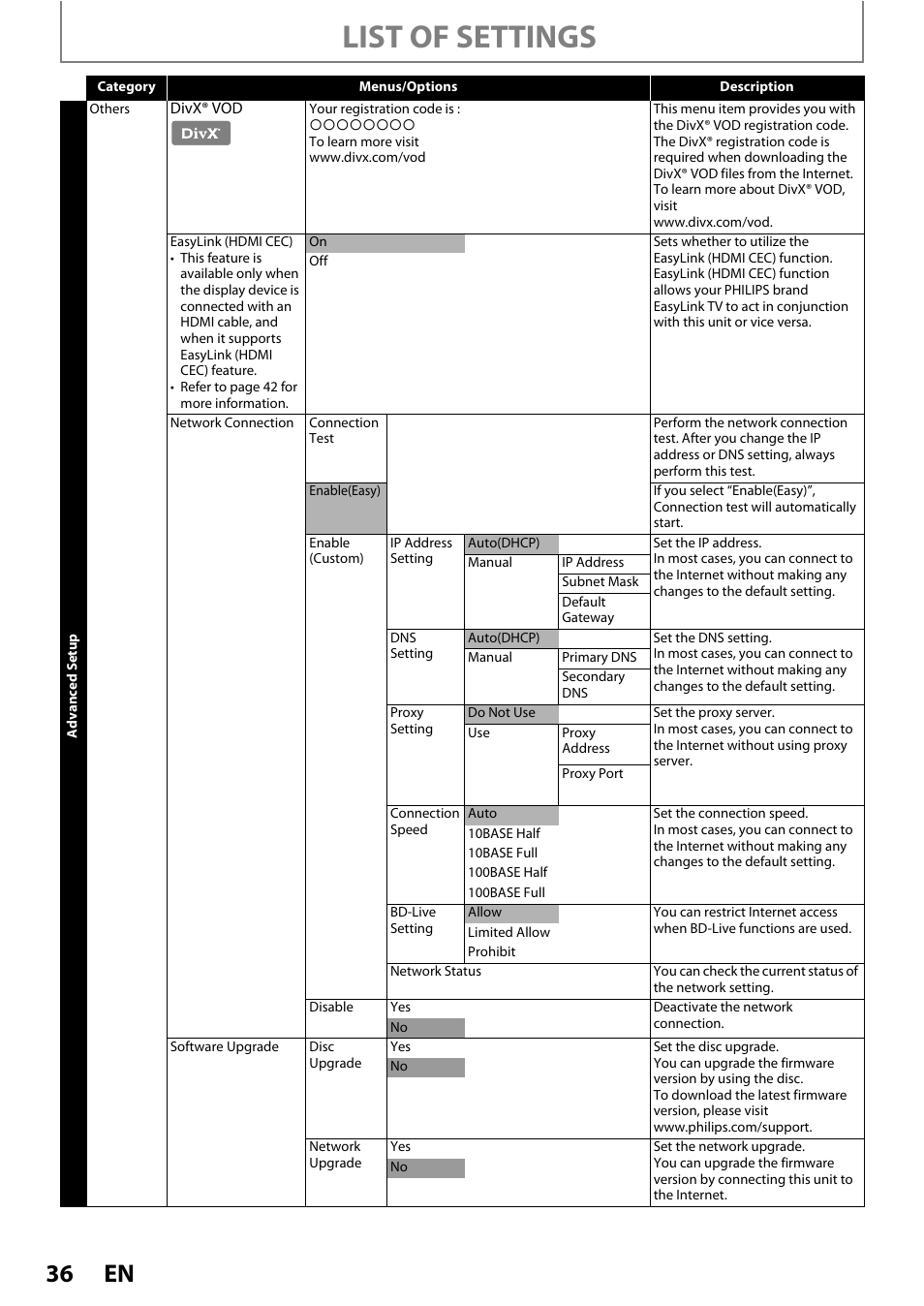 List of settings | Philips BDP5010/F7 User Manual | Page 36 / 56