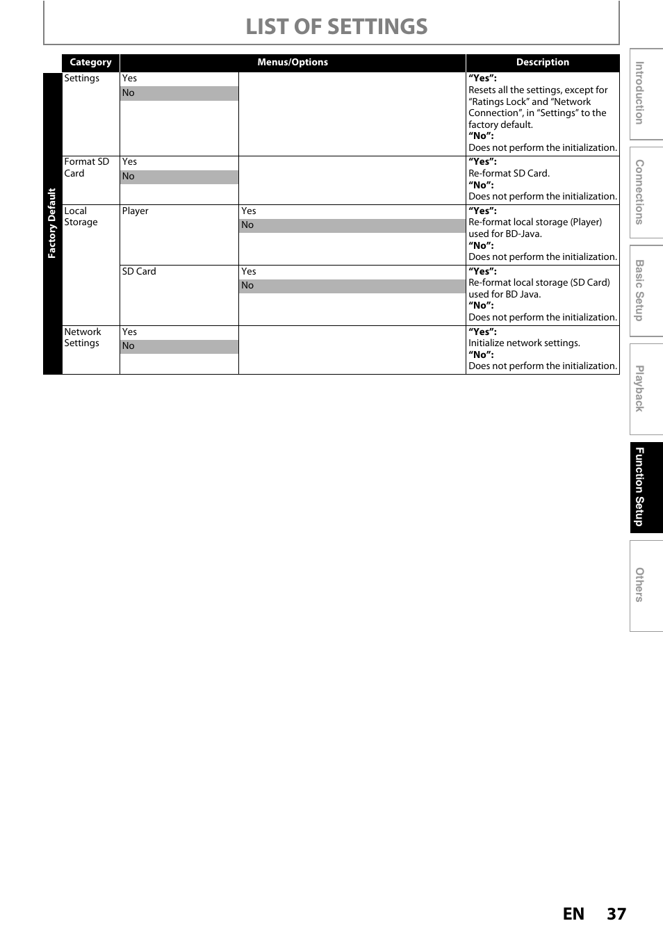 List of settings | Philips BDP5010/F7 User Manual | Page 37 / 56