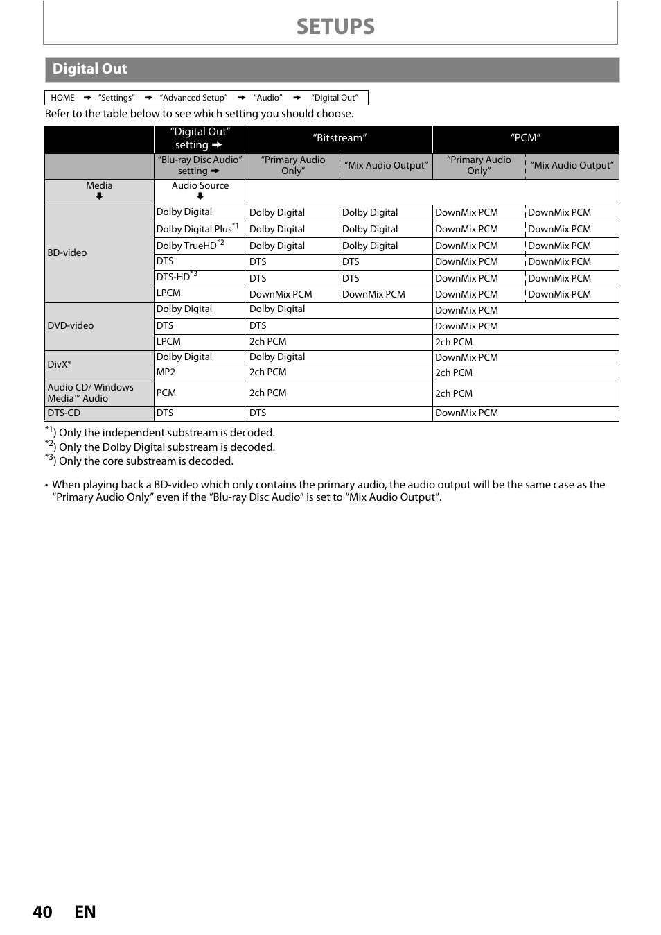 Digital out, Setups | Philips BDP5010/F7 User Manual | Page 40 / 56