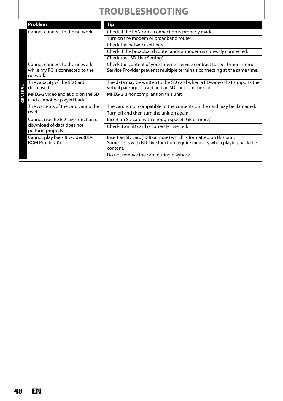 Troubleshooting | Philips BDP5010/F7 User Manual | Page 48 / 56