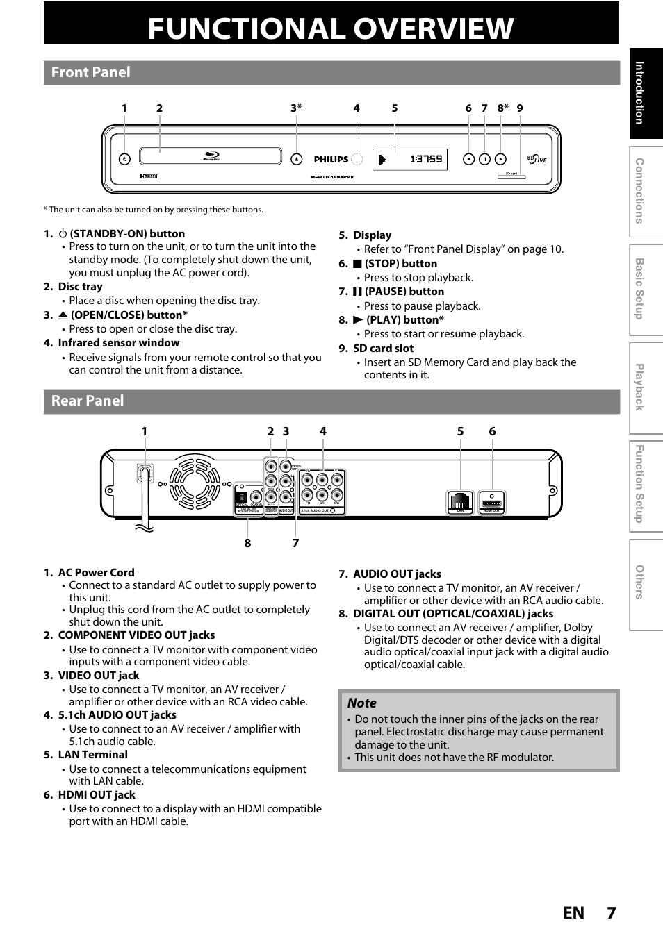 Functional overview, Front panel rear panel, Front panel | Rear panel | Philips BDP5010/F7 User Manual | Page 7 / 56