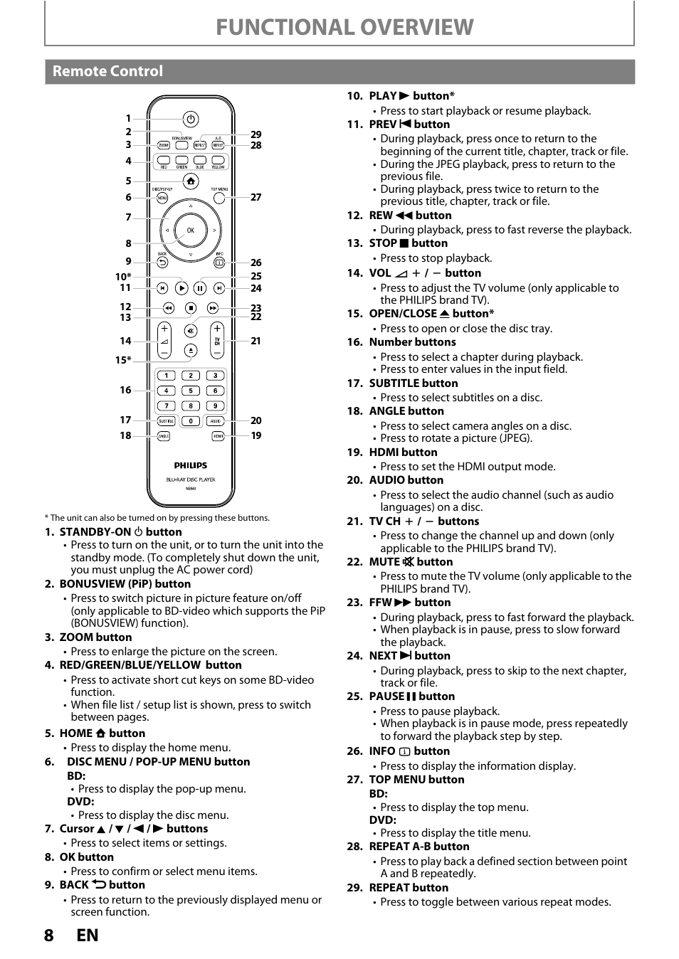 Remote control, Functional overview | Philips BDP5010/F7 User Manual | Page 8 / 56