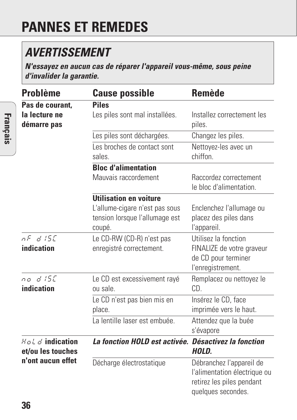 Pannes et remedes, Avertissement, 36 problème cause possible remède | Philips AZ9003/11 User Manual | Page 36 / 62