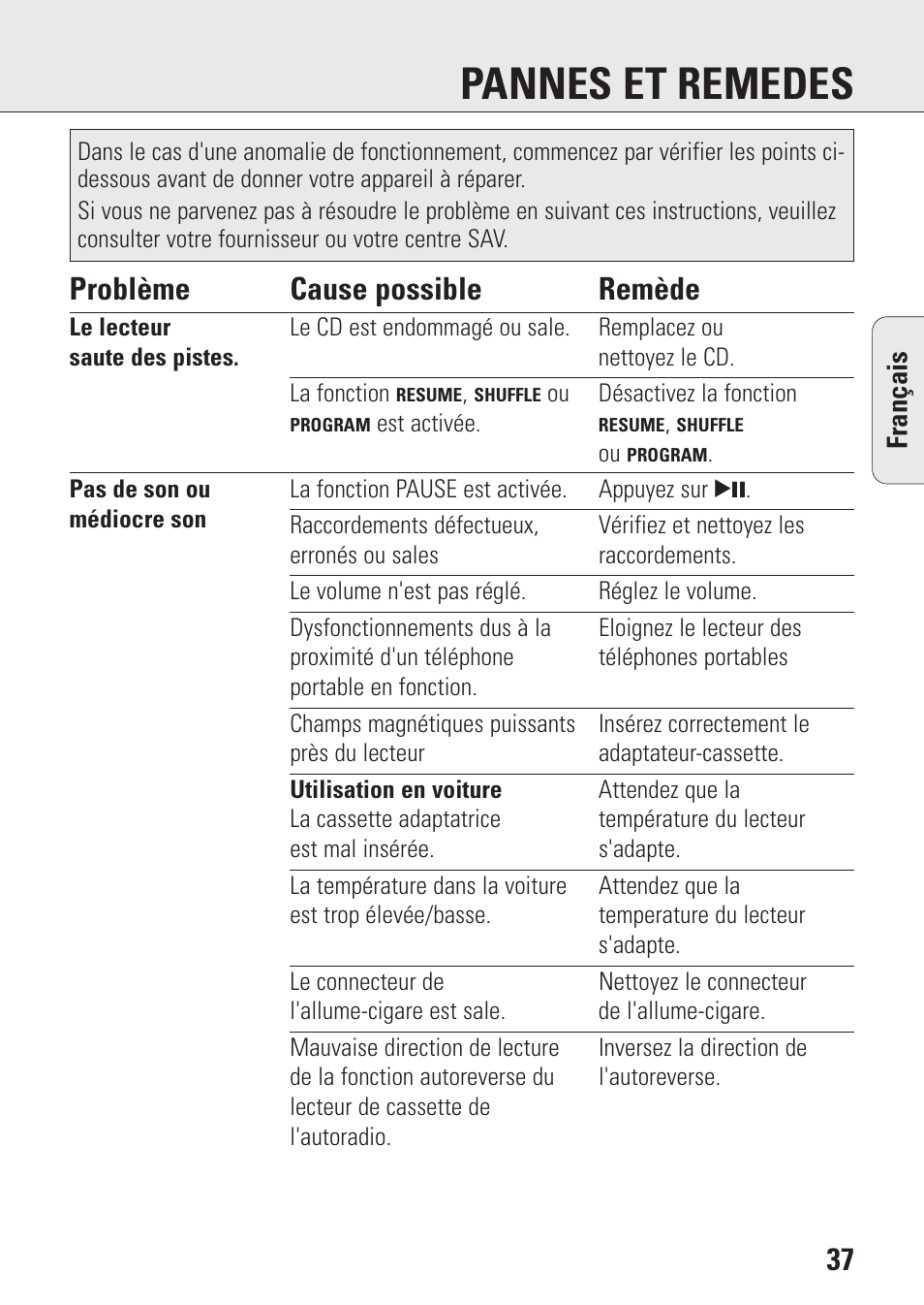 Pannes et remedes, 37 problème cause possible remède | Philips AZ9003/11 User Manual | Page 37 / 62