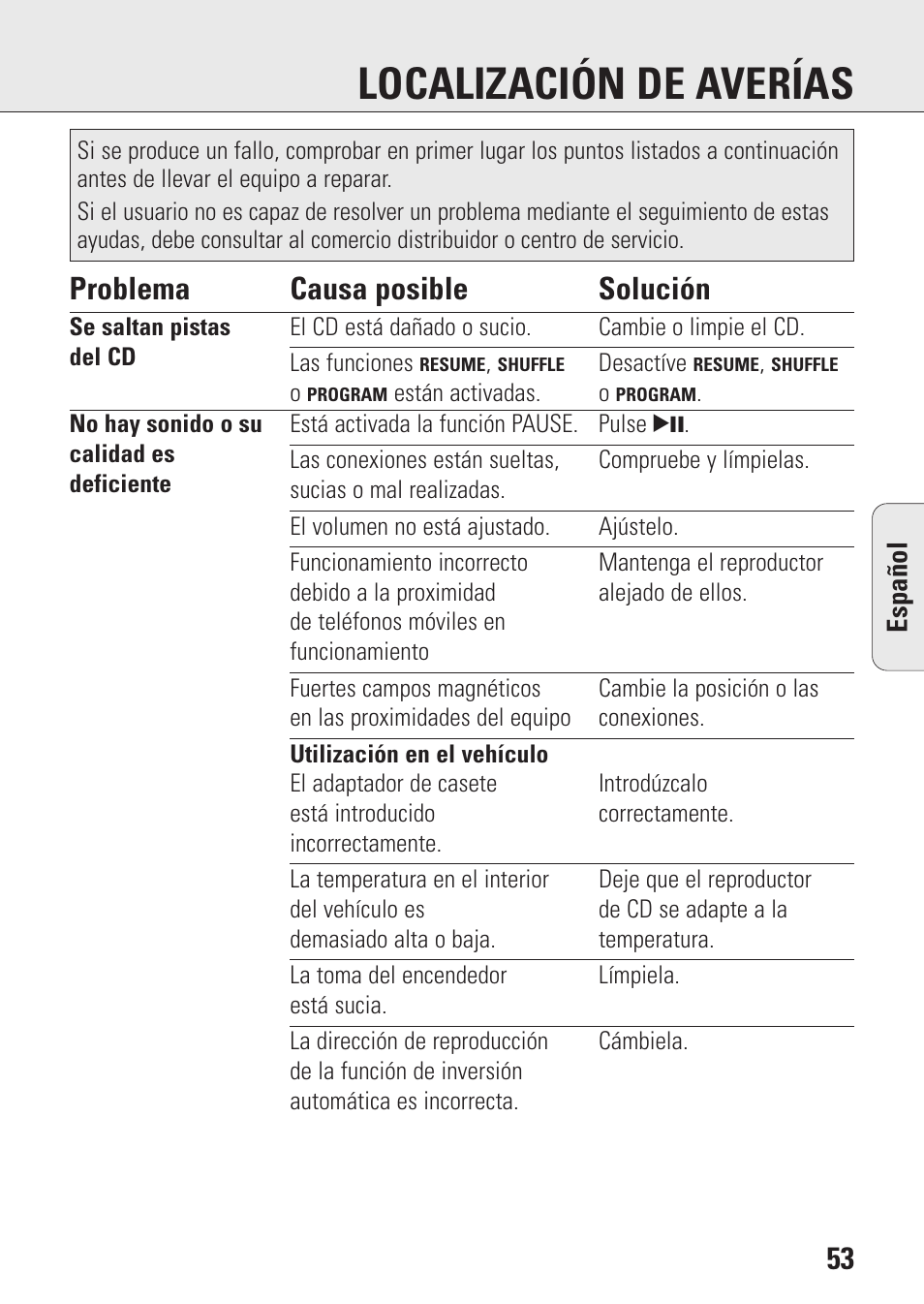 Localización de averías, Problema causa posible solución | Philips AZ9003/11 User Manual | Page 53 / 62