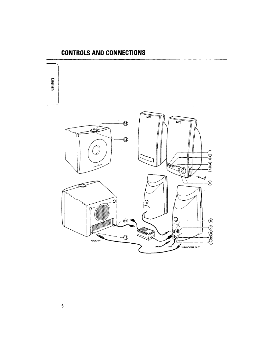 Controls and connections | Philips DSS 370 User Manual | Page 6 / 11