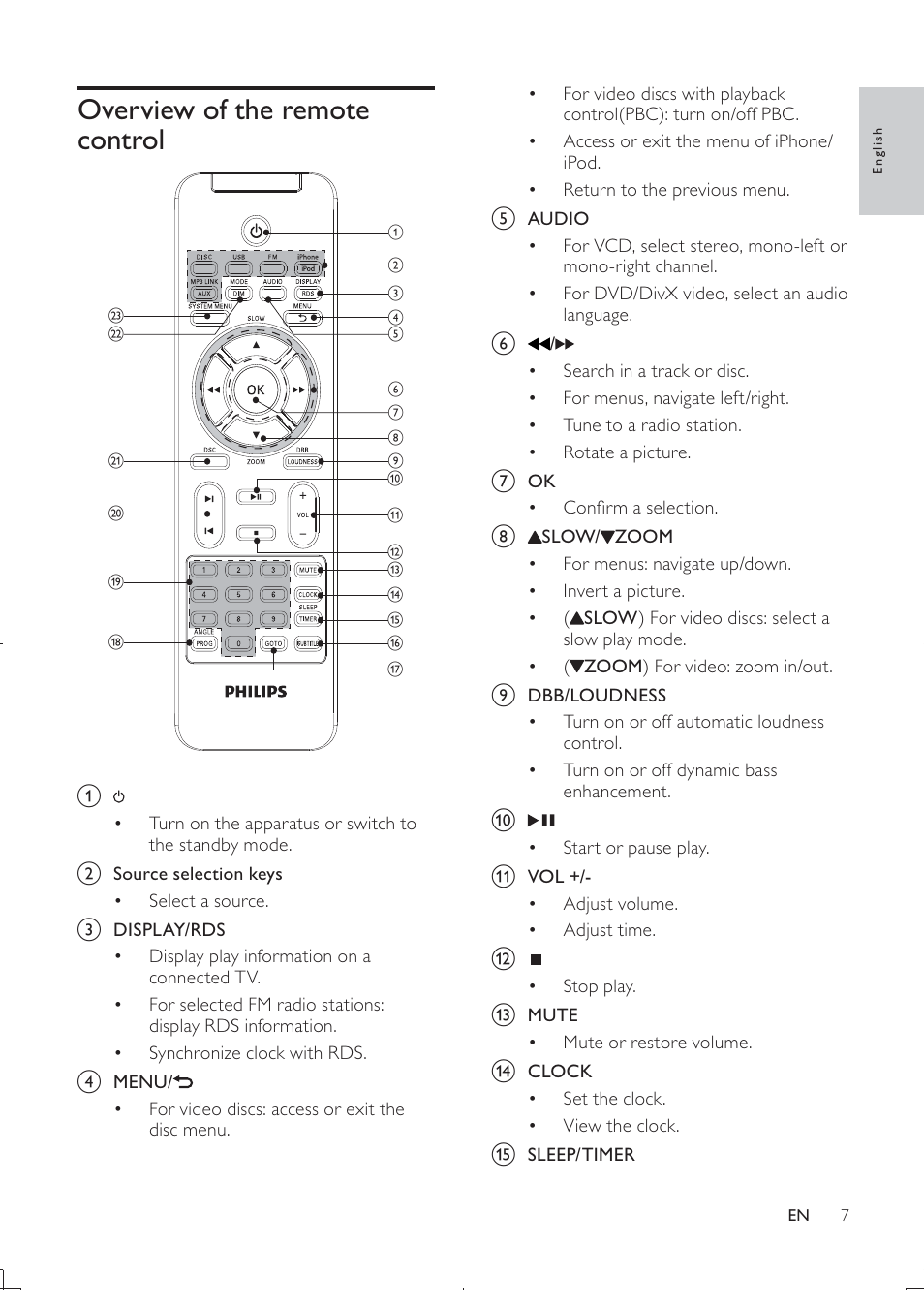 Overview of the remote control | Philips DCD322/12 User Manual | Page 9 / 31