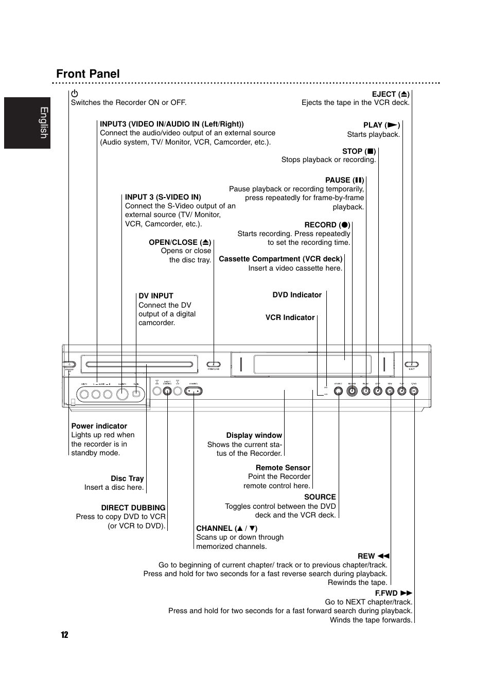 Front panel, English | Philips RCP7005TP2L User Manual | Page 12 / 61