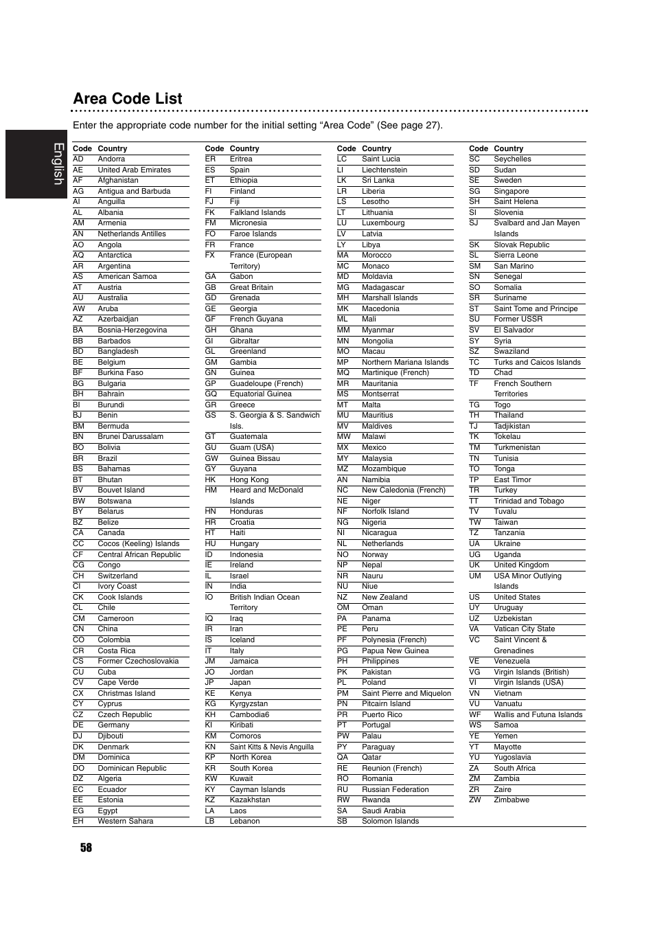 Area code list, English | Philips RCP7005TP2L User Manual | Page 58 / 61