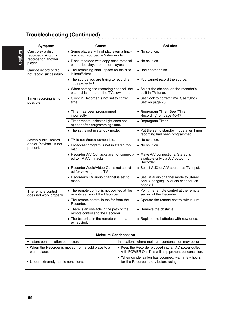 Troubleshooting (continued), English | Philips RCP7005TP2L User Manual | Page 60 / 61
