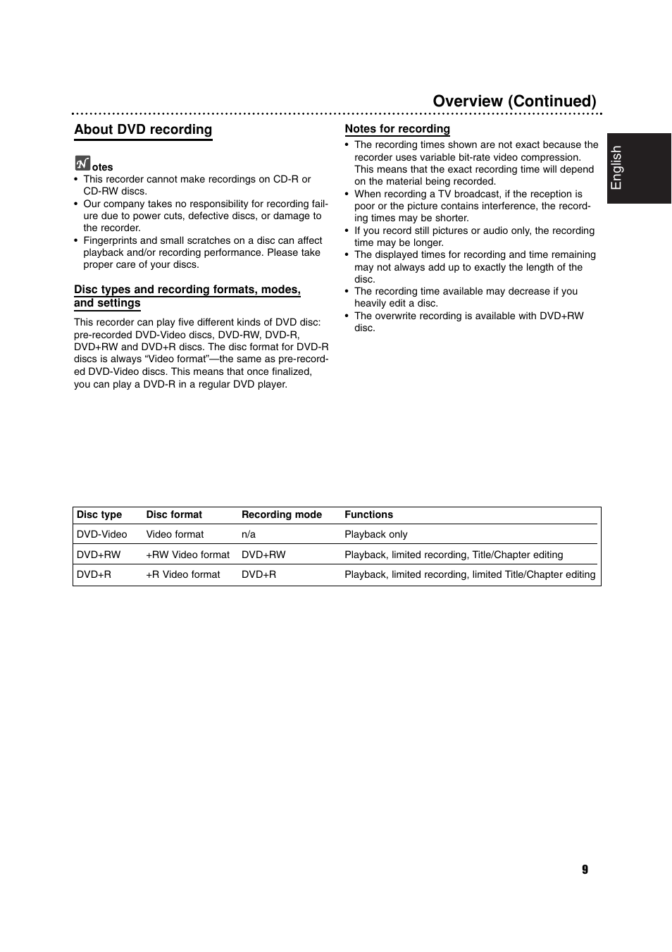 Overview (continued), English, About dvd recording | Philips RCP7005TP2L User Manual | Page 9 / 61