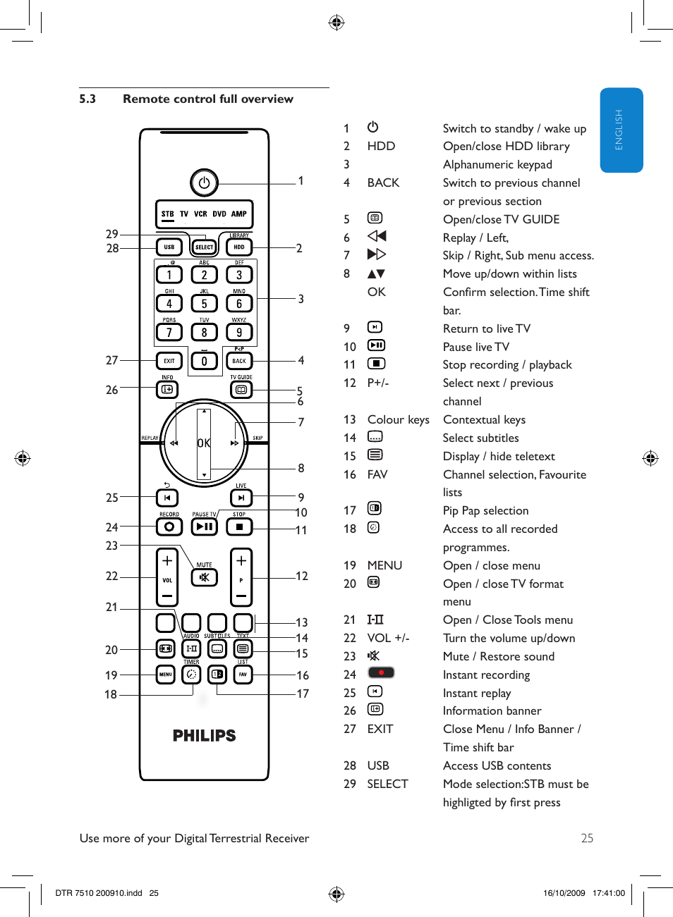 Philips DTR7510/05 User Manual | Page 25 / 60