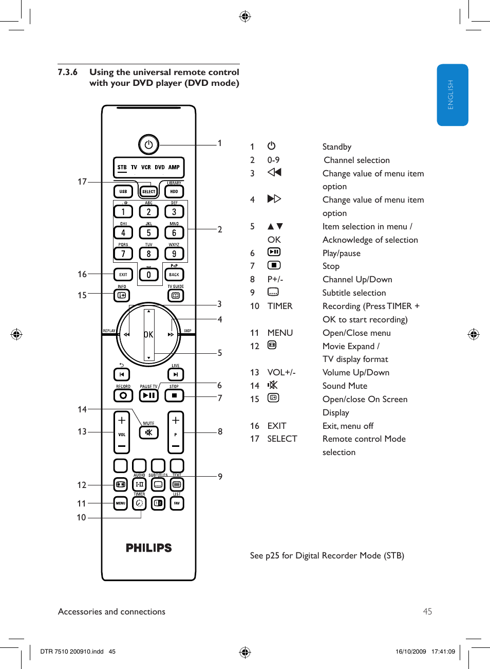 Philips DTR7510/05 User Manual | Page 45 / 60
