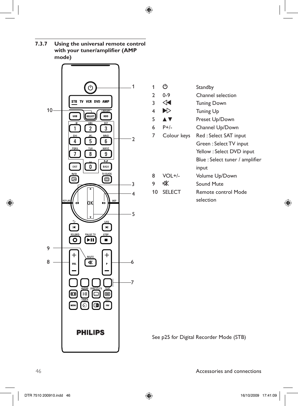 Philips DTR7510/05 User Manual | Page 46 / 60