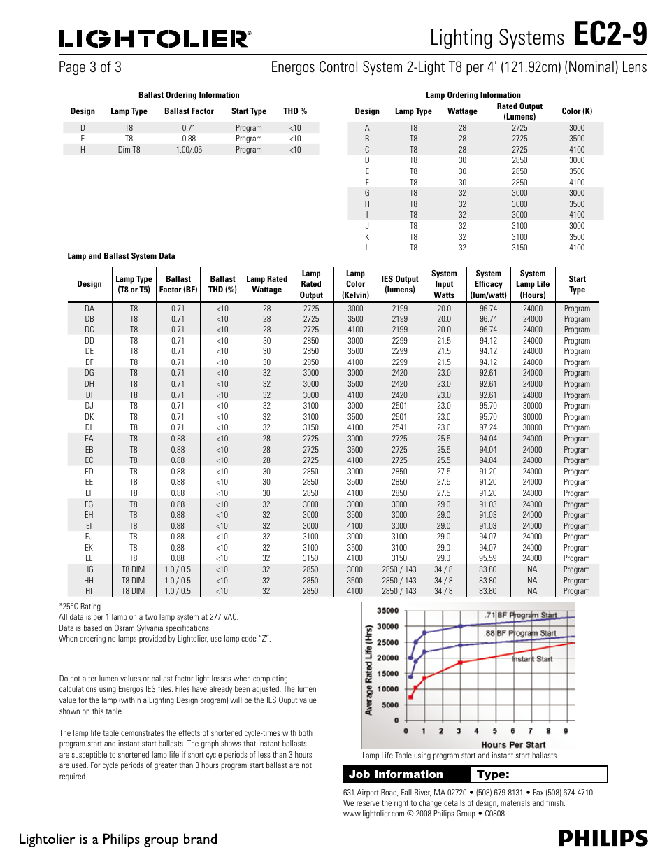 Ec2-9, Philips, Lightoliièr | Lighting systems | Philips Lightolier EC2-9 User Manual | Page 3 / 3