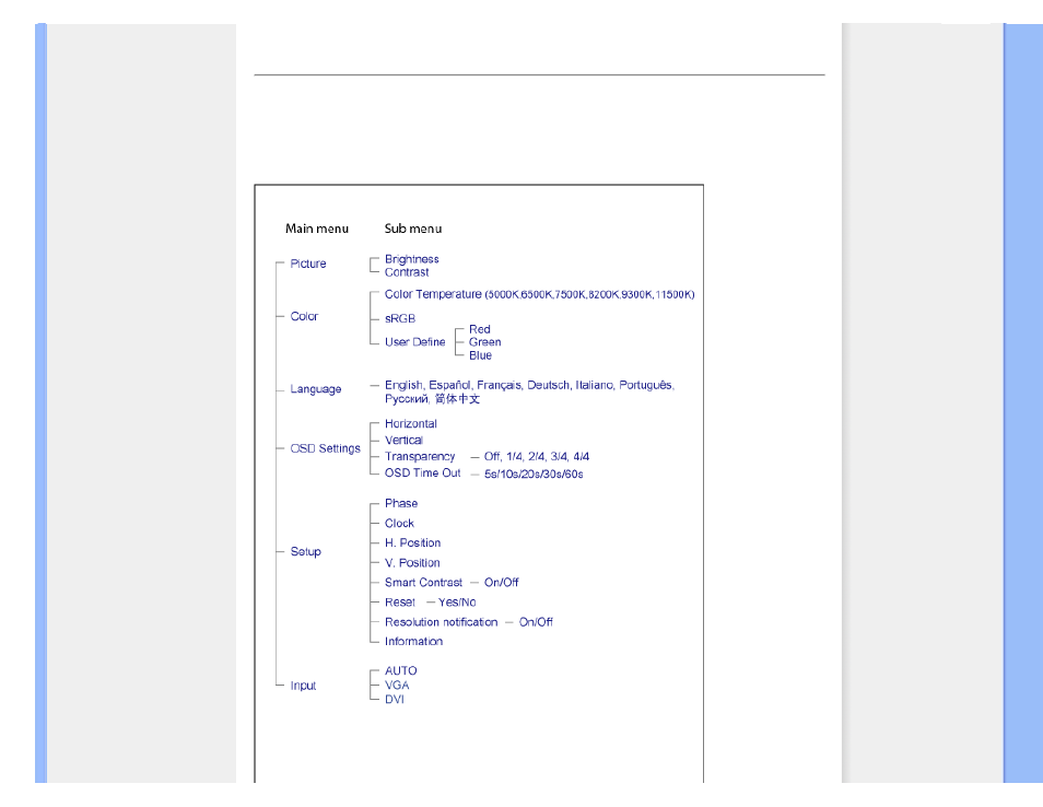 De osd-boom | Philips 190C8 User Manual | Page 74 / 112