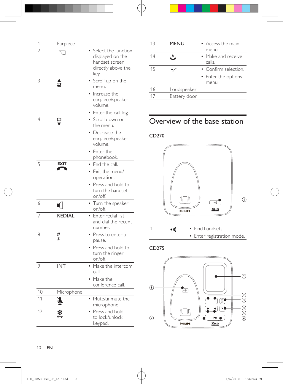 Display icons, Overview of the base station | Philips AQ95-56F-1224KR User Manual | Page 10 / 40