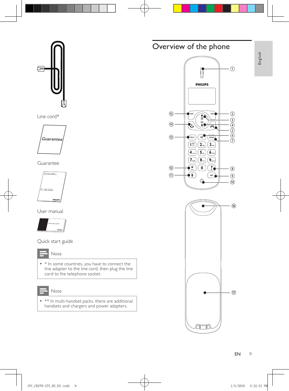 Overview of the base station, Overview of the phone | Philips AQ95-56F-1224KR User Manual | Page 9 / 40