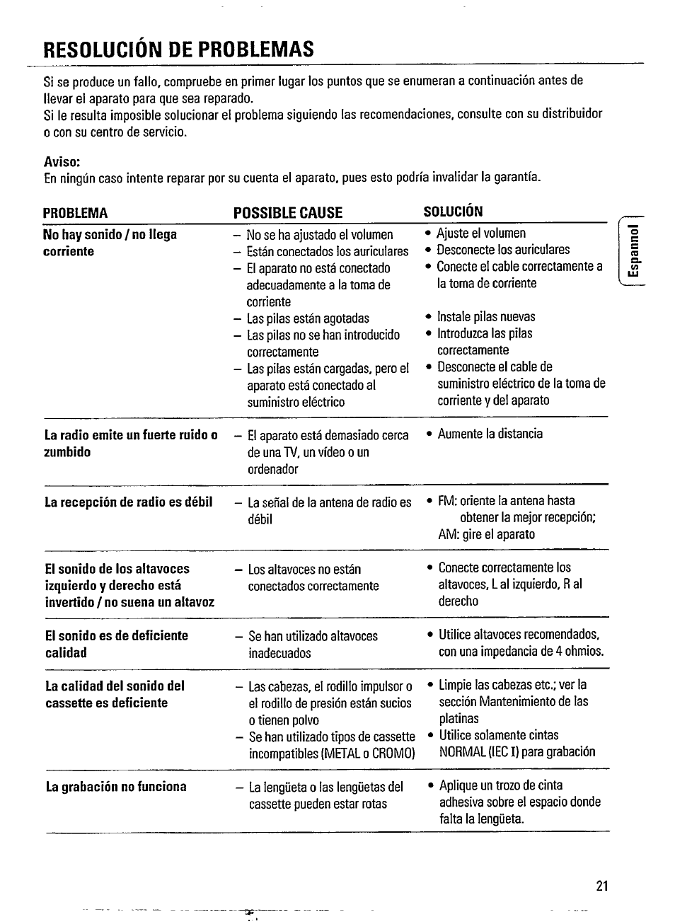 Aviso, Resolucion de problemas, Possible cause | Philips AW 7550 User Manual | Page 9 / 14